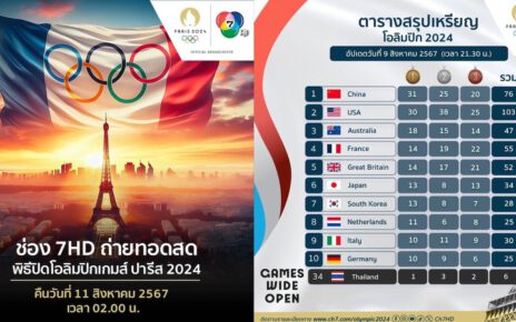 ช่อง 7HD ชวนชมพิธีปิดสุดยิ่งใหญ่ “โอลิมปิก เกมส์ ปารีส 2024”