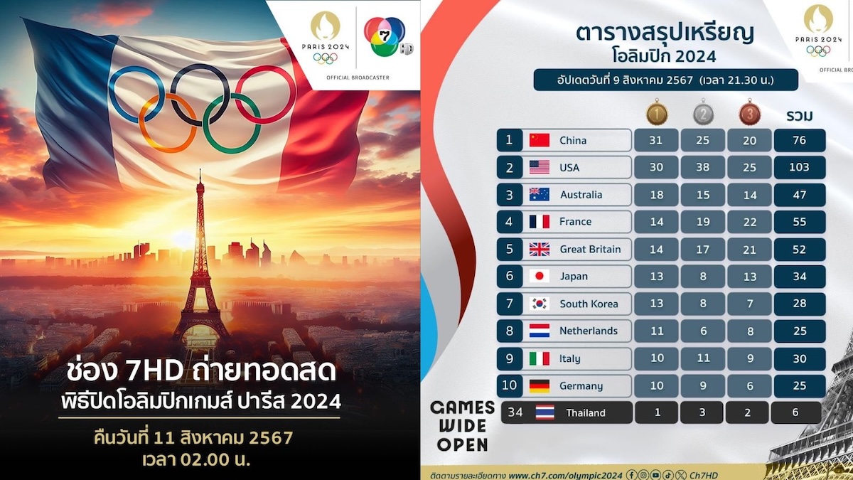 ช่อง 7HD ชวนชมพิธีปิดสุดยิ่งใหญ่ “โอลิมปิก เกมส์ ปารีส 2024”