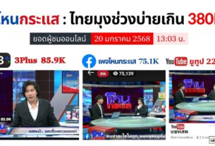 ไทยมุง "โหนกระส" เรื่องราวของ "แสตมป์" พุ่งเกิน 4 แสน